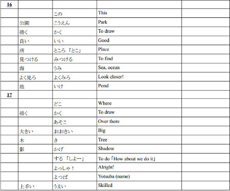 Vocabulary List